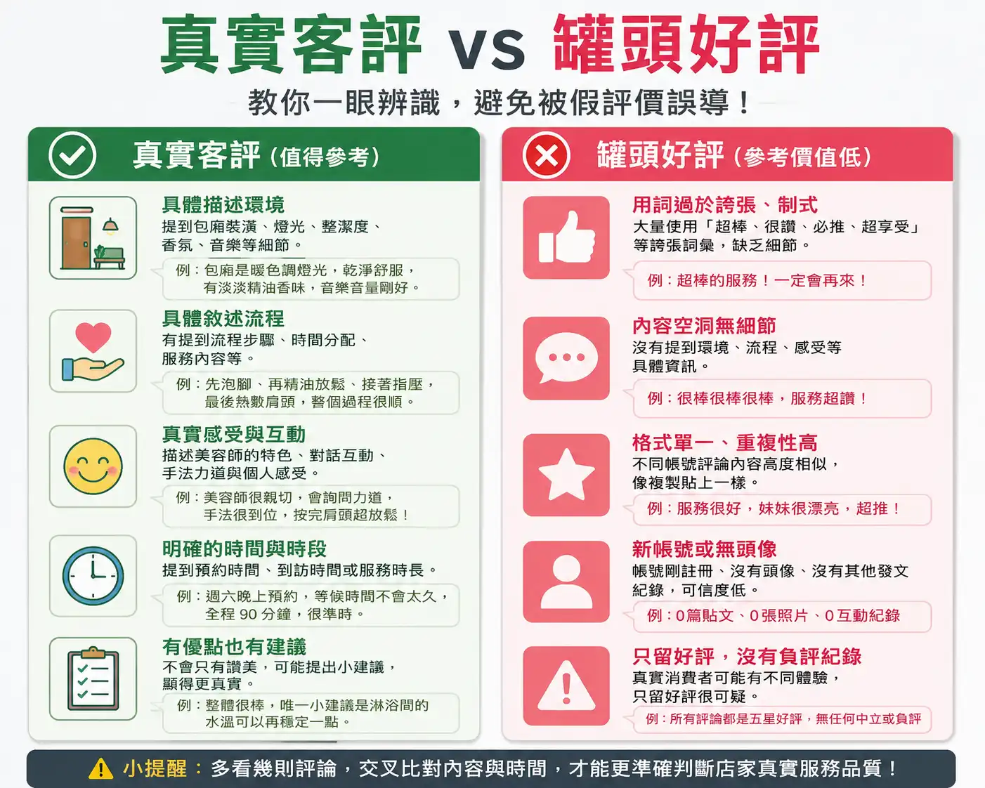 正妹半套真實評論辨識法